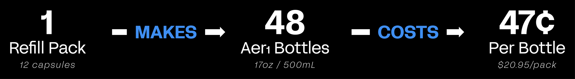 Infographic showing how Aerflo costs 49 cents per bottle